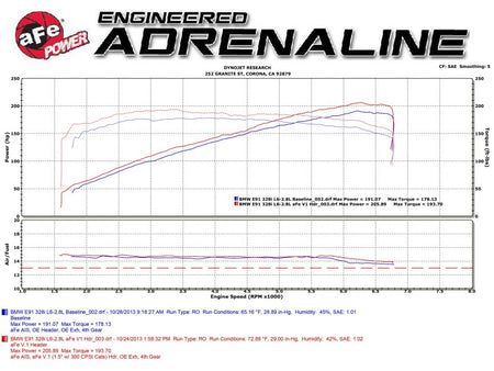 Technical Bulletin