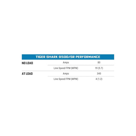 Buyers Guide