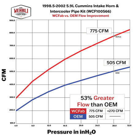 Product Specifications Sheet