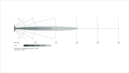 Datasheet