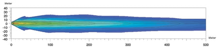 Datasheet