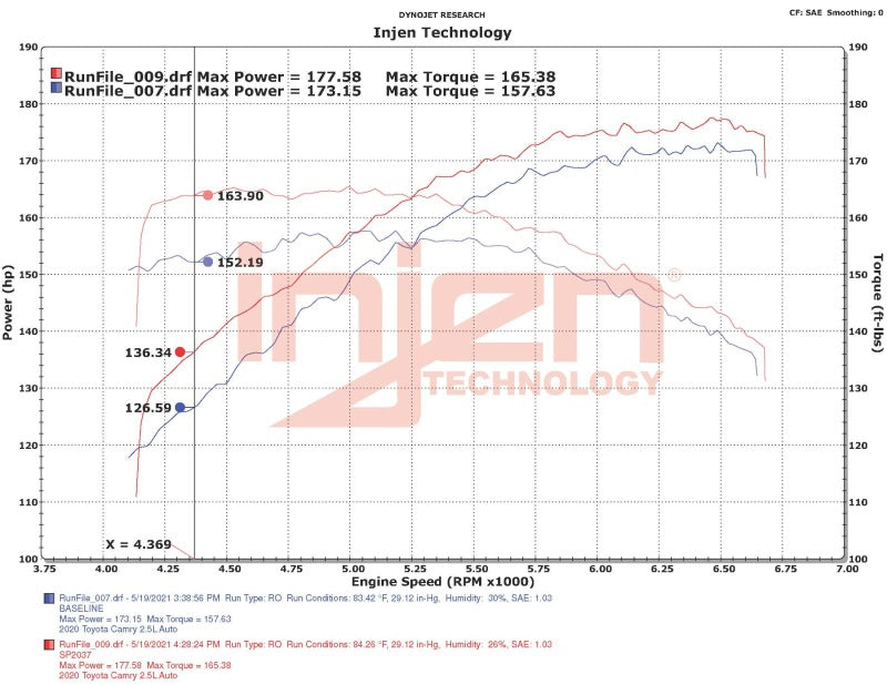 Injen 18-23 Toyota Camry 2.5L Polished Short Ram Air Intake