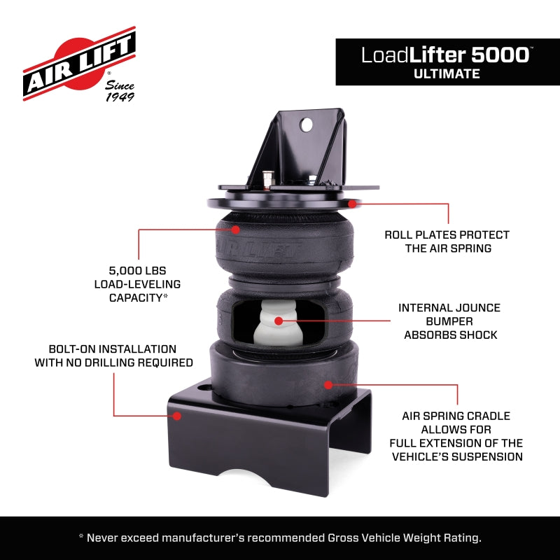 Features and Benefits
