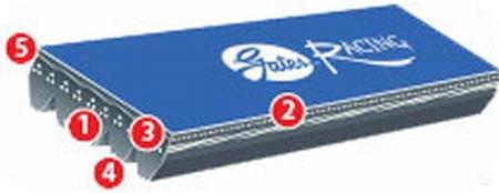 Gates 99-03 Volkswagen Jetta 4-Cyl. 1.9L Diesel Serpentine Standard V-Ribbed Belt