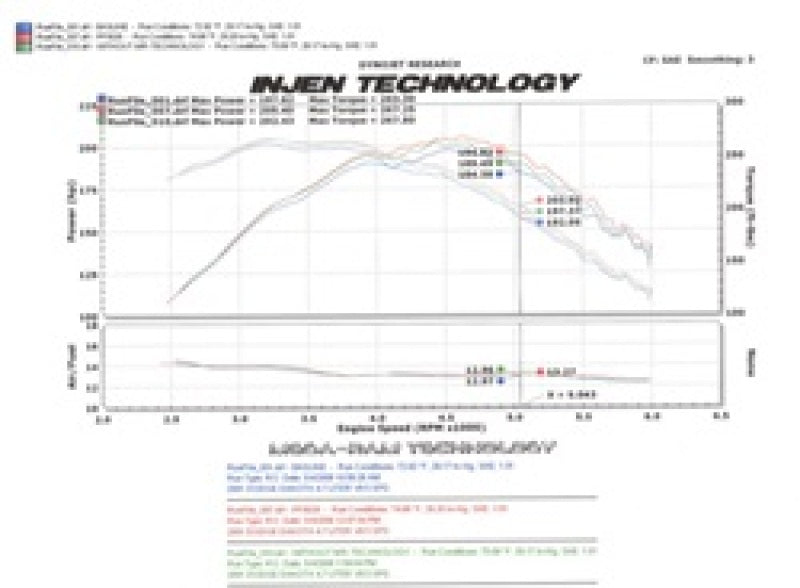 Injen 00-04 Dakota 4.7L V8 (w/o Cruise Control) Power-Flow (incl. Diamond plate heat shield) Wrinkle