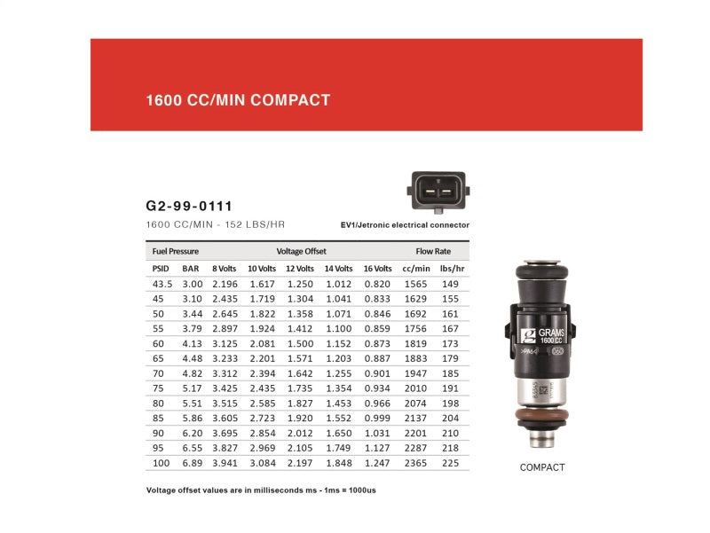 Grams Performance 1600cc 1.8T/ 2.0T INJECTOR KIT