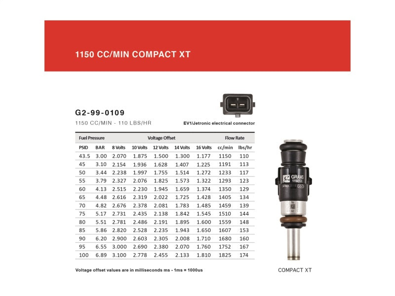 Grams Performance Toyota 2JZGTE 1150cc Fuel Injectors (Set of 6)