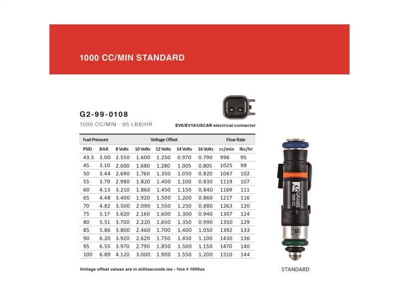 Grams Performance Nissan GT-R R35 VR38DETT 1000cc Fuel Injectors (Set of 6)