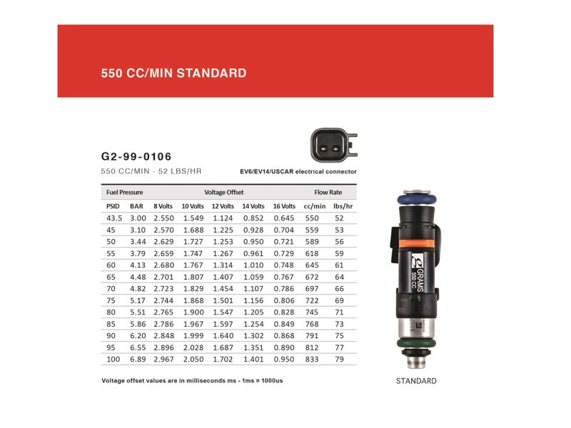 Grams Performance 550cc Genesis 2.0T INJECTOR KIT