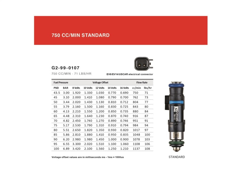 Grams Performance Universal Standard EV14 Fuel Injector (Single)